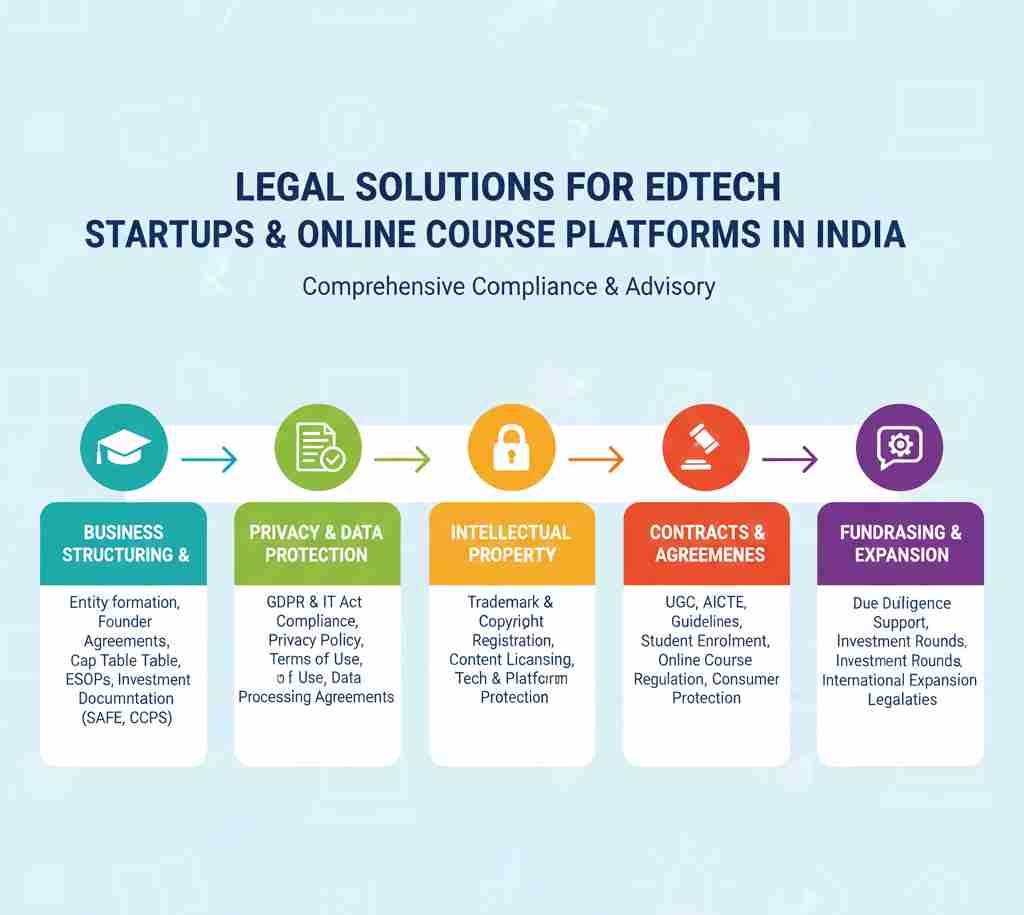 Legal Solutions for EdTech Startups & Online Course Platforms in India

