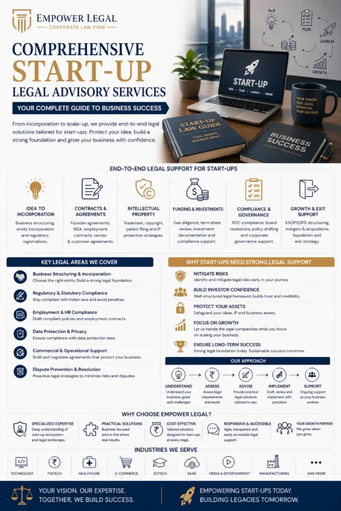 Infographic Comprehensive Start-Up Legal Advisory Services: Your Complete Guide to Business Success